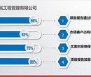 2023年聊城项目可研报告制作三天出稿图片