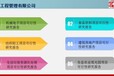 南京编项目资金管理实施细则标准