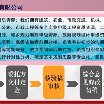 2023年枣庄项目选址论证报告策撰质量