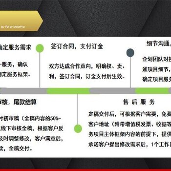 2023年伊春项目融资计划书定制14年经验