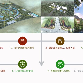 云南可以写修建性规划设计-案例分享