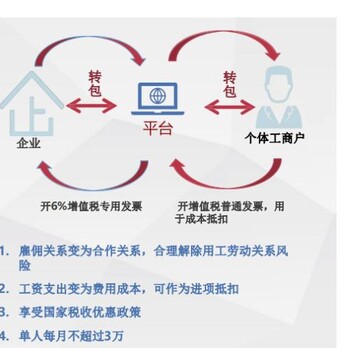 北京市灵活用工平台现在有哪些灵活用工平台