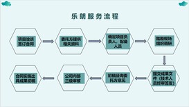 衢州写立项报告项目申请报告图片3
