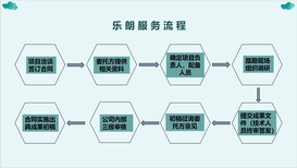 吐鲁番写节能评估报告公司做节能审查图片3