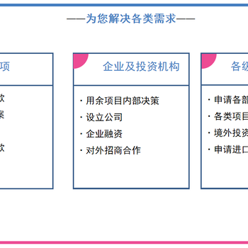 福州写可行性研究报告购买土地