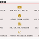 發(fā)發(fā)助手