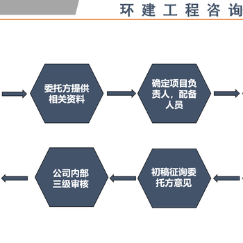 南充当地代写可研报告编写单位备案