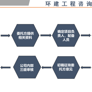 防城港代寫使用林地可行性研究報告立項批地備案