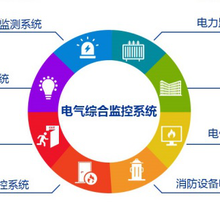 咸阳项目DF-OpenECMS电气综合监控系统