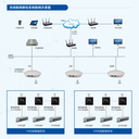 秦皇島中央空調(diào)集中管理系統(tǒng)與計(jì)時(shí)溫控器的說明