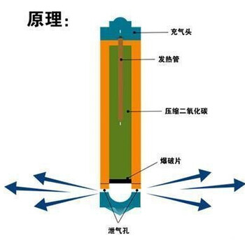 广西贺州中德鼎立中德气爆厂家