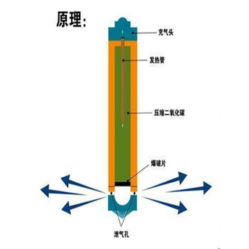 山东烟台二氧化碳气体爆破二氧化碳爆破致裂管