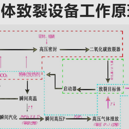 云南玉溪二氧化碳爆破公司