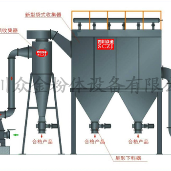 氮气保护硫磺机械磨粉碎设备分级式冲击磨