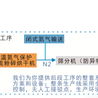 超细粉碎设备