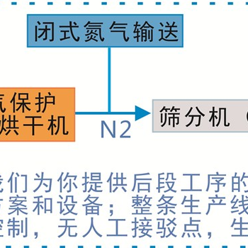 四川众金磷酸铁锂超微超细粉碎设备分级机