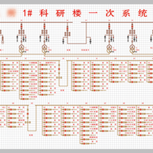 EC-500智能模拟屏电云维