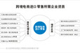 做進口跨境電商的條件進口跨境電商資質辦理備案