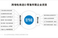 做进口跨境电商的条件进口跨境电商资质办理备案