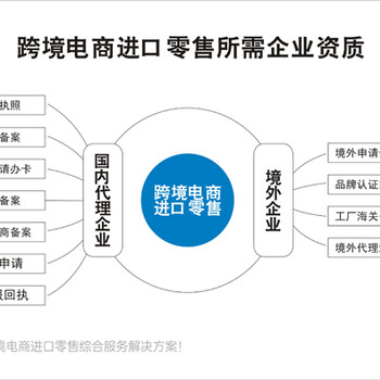 做進口跨境電商的條件進口跨境電商資質辦理備案
