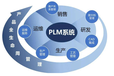 越南家具厂实施PLM系统的必要性