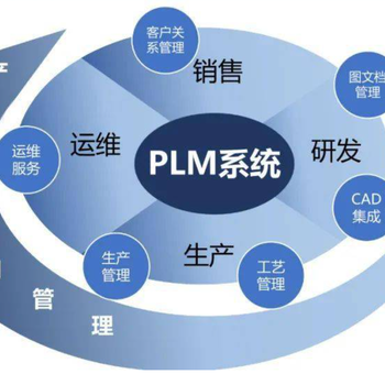 越南家具厂实施PLM系统的必要性