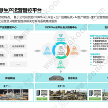 SMD智慧生产运营管控平台