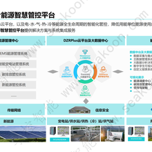 SED综合能源智慧管控平台