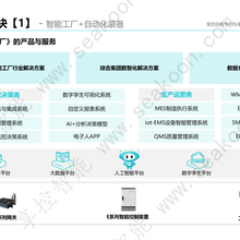 面向智能工厂的产品与服务