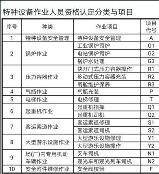 特種設備操作證是哪里頒發的？南充在哪里可以報考