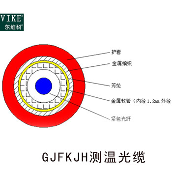 单芯温度感测光缆ZTGKDH-1A1b江苏东维通信光缆