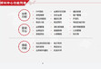 s5智能呼叫中心系統(tǒng)電話客服系統(tǒng)企業(yè)話務(wù)系統(tǒng)