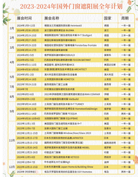 2024年美國窗簾、窗飾及附件展