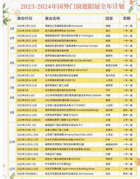 2024年美国窗帘、窗饰及附件展