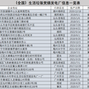 2023年焚烧发电厂行业名录信息