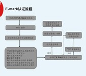 欧盟emark认证,车载产品E-mark认证警示灯e-mark认证公司