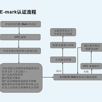 欧盟emark认证,车载产品E-mark认证警示灯e-mark认证公司