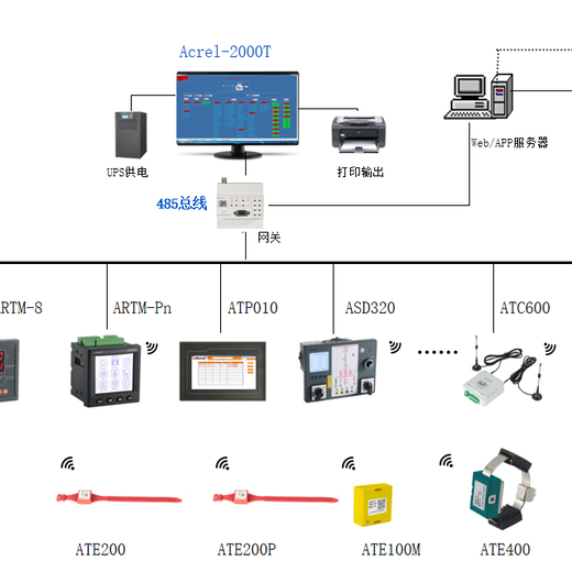 关于高压开关柜在线测温方案的应用探讨