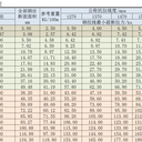 三線整改通訊單槽夾板廣州發(fā)貨