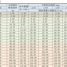 三线整改通讯单槽夹板广州发货