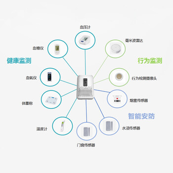 视壮智慧养老方案设备接入养老院设备慢病健康管理设备