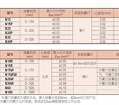 日本三丰游标卡尺530系列NJIS系列一M形标准卡尺