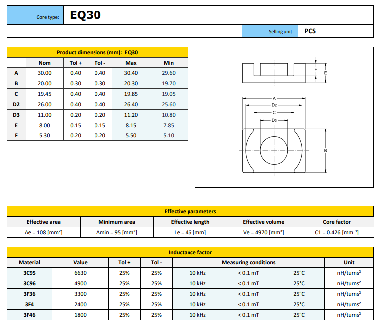 飞磁EQ13、飞磁EQ20、飞磁EQ30等磁芯适用3C96、3F3、3C95材质