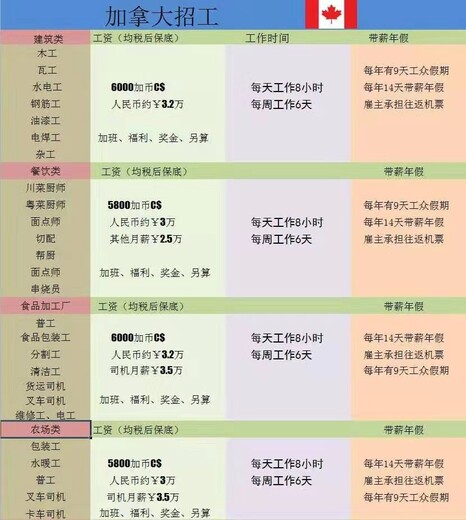 零费用出国打工真实不木工瓦工钢筋工油漆工年薪40万合法打工