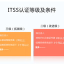 ITSS認(rèn)證濟(jì)南ITSS信息技術(shù)服務(wù)標(biāo)準(zhǔn)認(rèn)證
