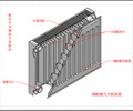 钢板式散热器安装散热片时需要注意什么板式散热器报价