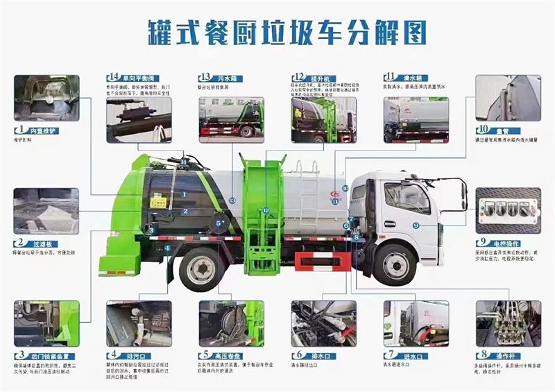 西藏阿里地区东风摆臂式垃圾车