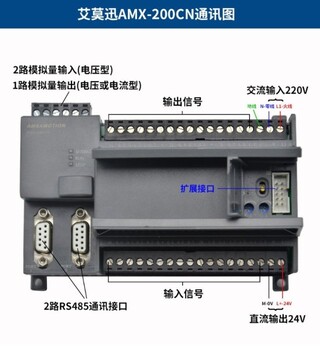 ACS800\RPLC-02变频器