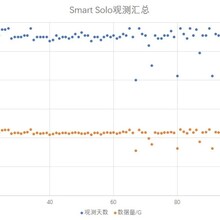 地球物理人心中的“真”节点地震仪（六）成熟软件支撑