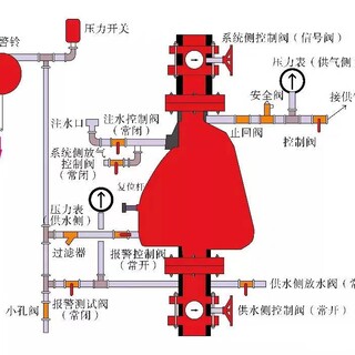 广州消防腰带图片5